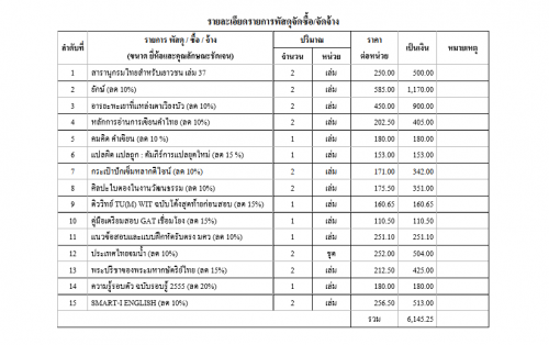 โปรแกรม พัสดุโรงเรียน จัดซื้อจัดจ้าง ทะเบียนคุมทรัพย์สิน (PKT) : 