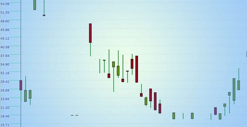 iCommerce - Stock Market Simulator (โปรแกรม จำลองการเล่นหุ้น สำหรับ ผู้ฝึกเล่นหุ้น เริ่มเล่นหุ้น) : 