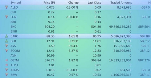 iCommerce - Stock Market Simulator (โปรแกรม จำลองการเล่นหุ้น สำหรับ ผู้ฝึกเล่นหุ้น เริ่มเล่นหุ้น) : 