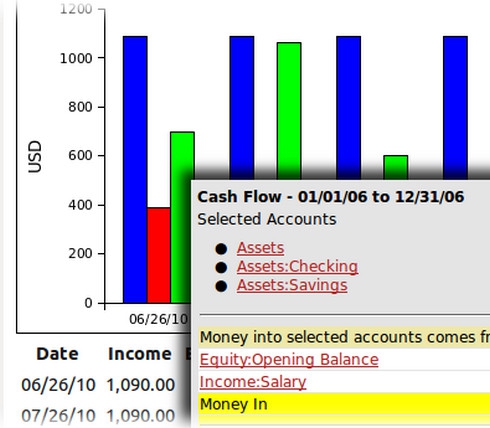 โปรแกรม บัญชีรายรับรายจ่าย GnuCash โปรแกรม บัญชีรายรับรายจ่าย GnuCash