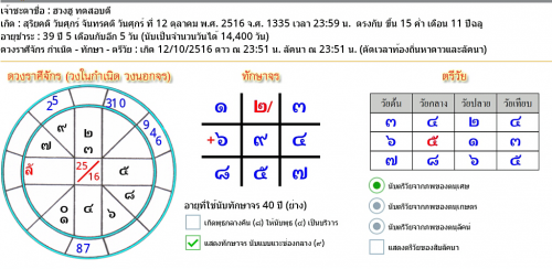 มหาหมอดู มหาหมอดู