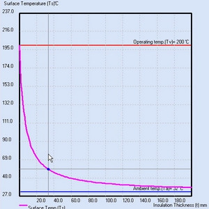 Tiny Insulation (โปรแกรม คำนวณค่าความหนา ฉนวนกันความร้อน) : 