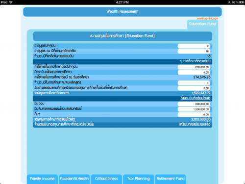 การวางแผนการเงินส่วนบุคคล การวางแผนการเงินส่วนบุคคล