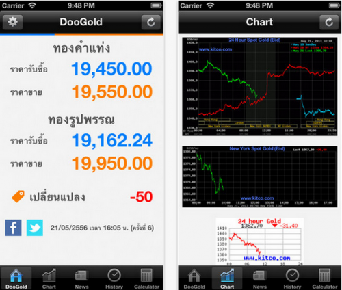 ดูราคาทอง ดูราคาทอง