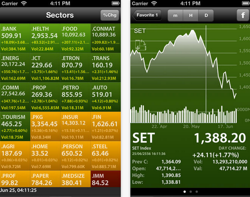 App ข้อมูลหุ้น App ข้อมูลหุ้น