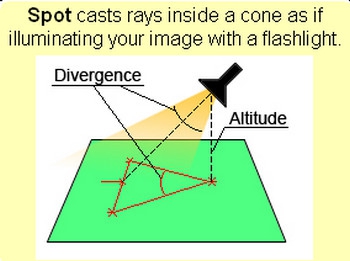 โปรแกรมเพิ่มแสงรูป Light Artist โปรแกรมเพิ่มแสงรูป Light Artist