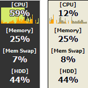 Moo0 System Monitor (โปรแกรม Moo0 System Monitor ดูสถานะเครื่องคอมพิวเตอร์ ฟรี) : 