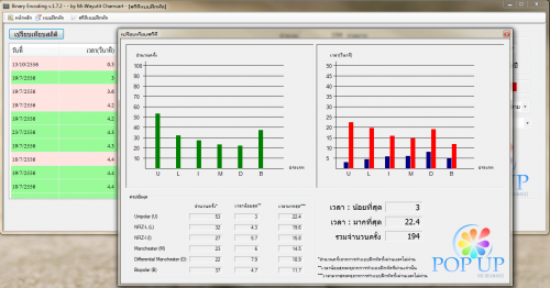 โหลดโปรแกรม Binary Encoding