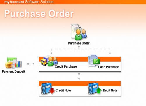 ดาวน์โหลดโปรแกรม myAccount ดาวน์โหลดโปรแกรม myAccount