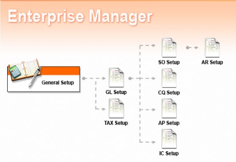 โปรแกรม myAccount โปรแกรม myAccount