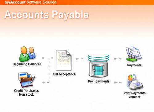 โปรแกรมบัญชีสำเร็จรูป myAccount โปรแกรมบัญชีสำเร็จรูป myAccount