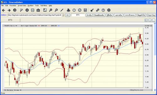 โปรแกรมวิเคราะห์หุ้น iStockTechnic โปรแกรมวิเคราะห์หุ้น iStockTechnic