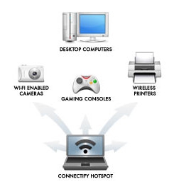 โปรแกรม Connectify โปรแกรม Connectify