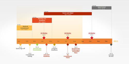 ดาวน์โหลดโปรแกรม Office Timeline 2013