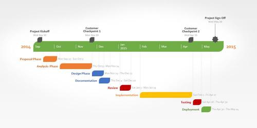 โปรแกรม Office Timeline 2013