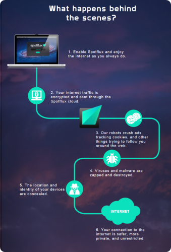 โปรแกรม Spotflux