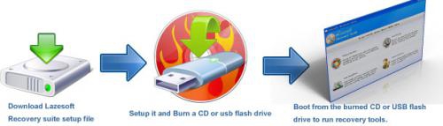 โปรแกรมจัดการคอม Lazesoft Recovery Suite Home