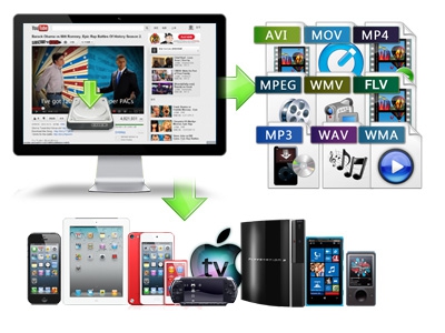ดาวน์โหลด Leawo YouTube Downloader ดาวน์โหลด Leawo YouTube Downloader