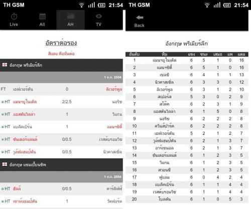 Thai Livescore ดูผลฟุตบอล