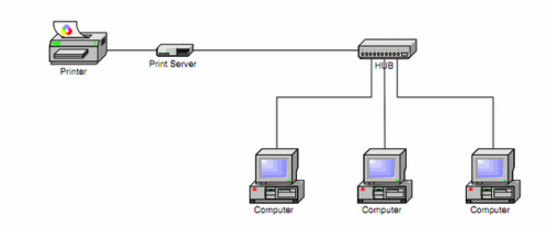 โปรแกรมปริ้นเตอร์ NPBS Thai Edition