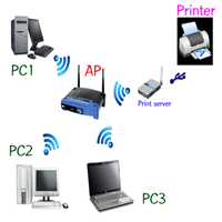 NPBS Thai Edition (โปรแกรม Backup กระจาย การติดตั้ง Share Printer) : 