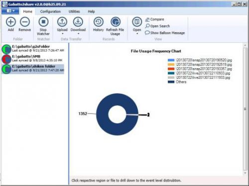 โปรแกรม Gabatto2share