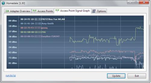 ดาวน์โหลดโปรแกรม Homedale WLAN Monitor ดาวน์โหลดโปรแกรม Homedale WLAN Monitor