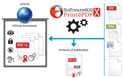 โปรแกรมแปลงไฟล์ Print2PDF Server Edition