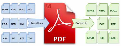Weeny PDF Converter