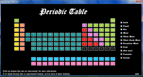 โปรแกรมตารางธาตุเคมี Periodic Table