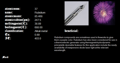 Periodic Table (ตารางธาตุ 2013) : 