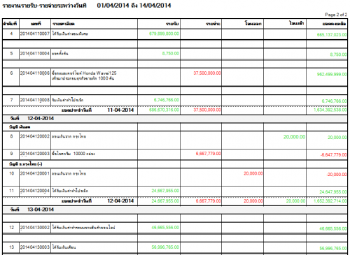 รายละเอียดรายงาน