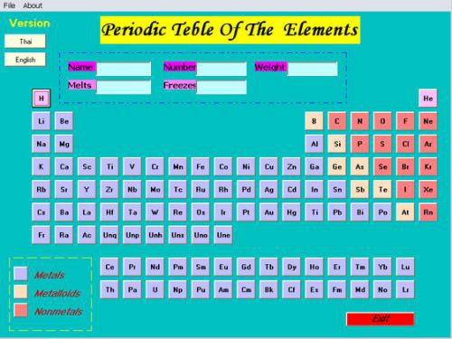 โปรแกรมตารางธาตุ Easy Element