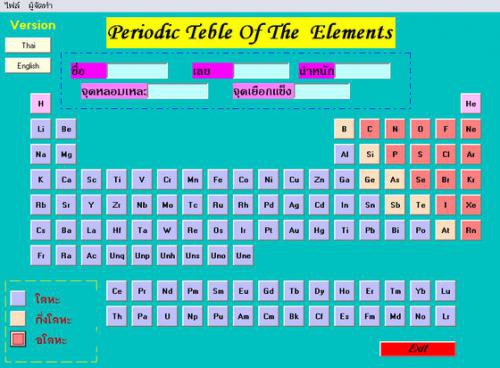 โปรแกรมตารางธาตุภาษาไทย Easy Element