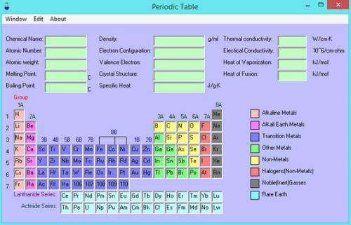 โปรแกรมตารางธาตุ Eperiodic