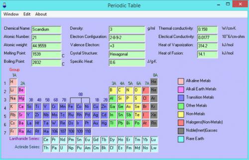 Eperiodic (โปรแกรม Eperiodic ตารางธาตุฟรี) : 
