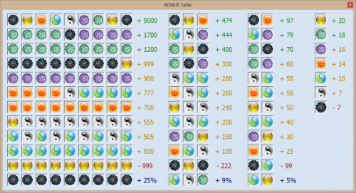 Feng Shui (เกมส์ Feng Shui ฝึกสายตา เรียงลูกบอล แข่งกันคลิก) : 