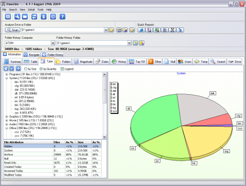 โปรแกรม Xinorbis
