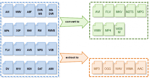 Weeny Free Video Converter