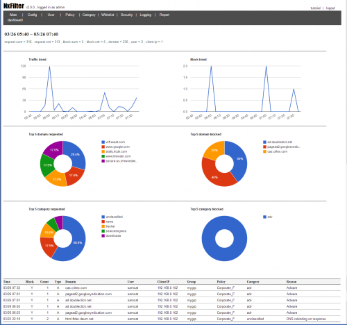 โปรแกรมควบคุมอินเตอร์เน็ต NxFilter