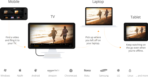 โปรแกรม Plex Media Server