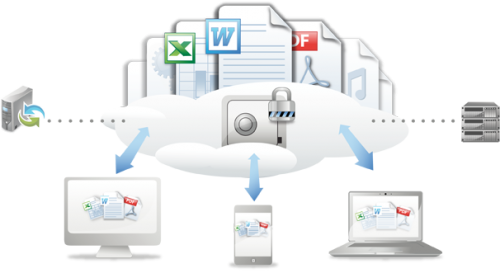 โปรแกรมซิงค์ข้อมูล TeamDrive