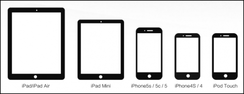 โปรแกรมเจลเบรค Pangu