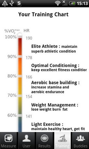 App วัดชีพจร Heart Fitness