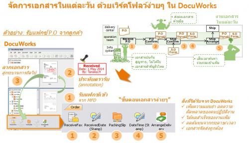 โปรแกรมเอกสารดิจิตอล DocuWorks