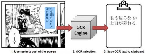 โปรแกรมแปลงข้อความจากภาพ Capture2Text