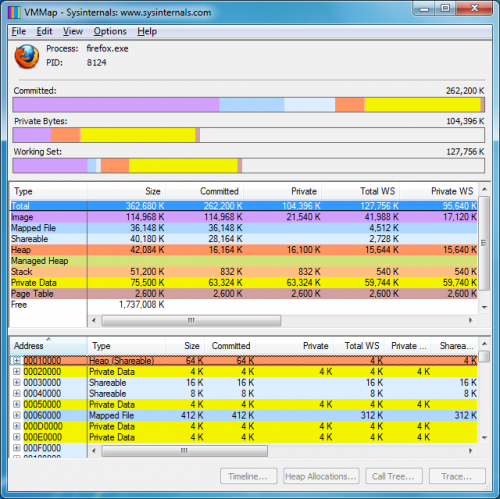 โปรแกรมตรวจสอบแรม VMMap โปรแกรมตรวจสอบแรม VMMap