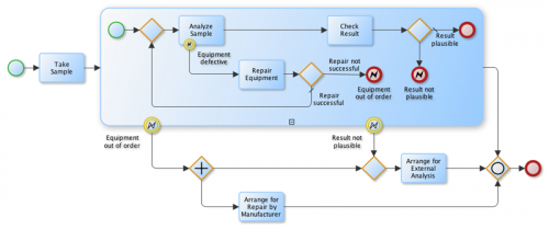 ดาวน์โหลดโปรแกรม yEd Graph Editor