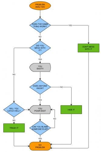 โปรแกรม yEd Graph Editor