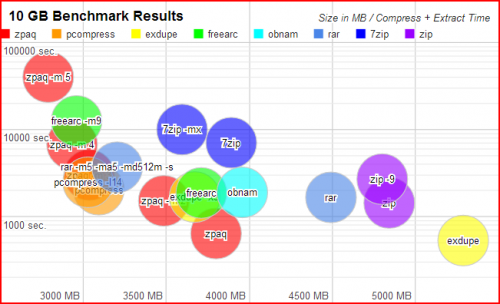 ดาวน์โหลดโปรแกรมบีบไฟล์ ZPAQ ดาวน์โหลดโปรแกรมบีบไฟล์ ZPAQ
